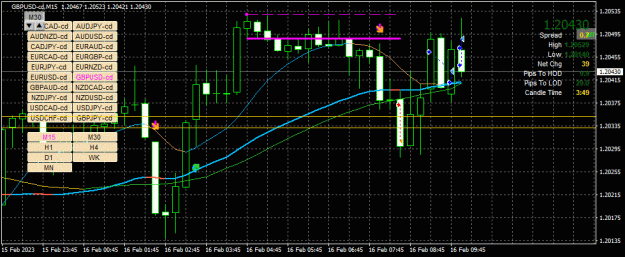 Click to Enlarge

Name: GBPUSD-cd(M15)_2023.02.16_171111.gif
Size: 41 KB