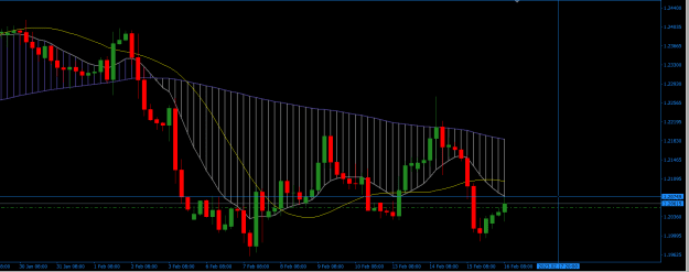 Click to Enlarge

Name: GBPUSD H4.png
Size: 18 KB