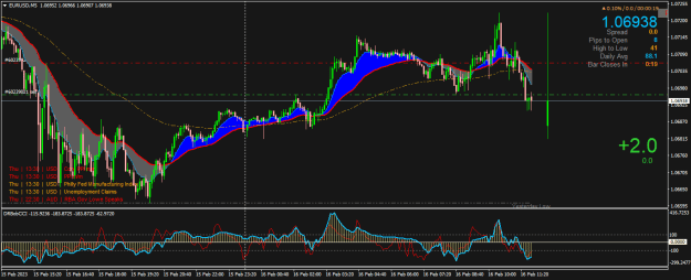 Click to Enlarge

Name: EURUSDM5.png
Size: 28 KB