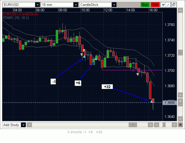 Click to Enlarge

Name: eurusd-0152.gif
Size: 29 KB