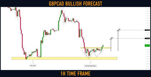 Click to Enlarge

Name: gbpcad.jpg
Size: 89 KB