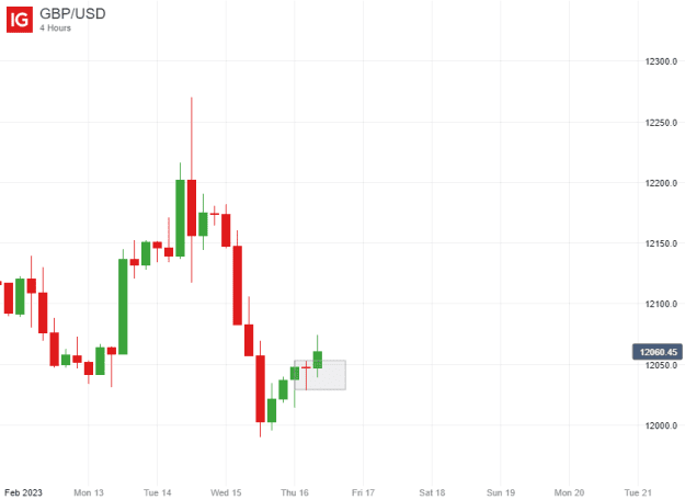 Click to Enlarge

Name: GBP_USD_20230216_10.43.png
Size: 8 KB