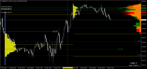 Click to Enlarge

Name: US500M15.png
Size: 19 KB