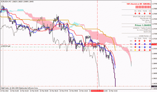 Click to Enlarge

Name: eurusd.gif
Size: 32 KB