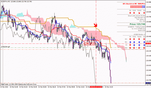 Click to Enlarge

Name: eurjpy.gif
Size: 35 KB