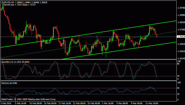 Click to Enlarge

Name: eurusd.gif
Size: 17 KB