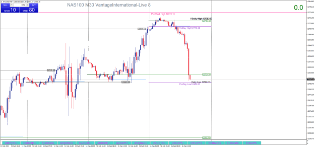 Click to Enlarge

Name: NAS100M30.png
Size: 28 KB