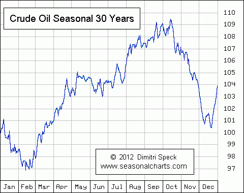 Click to Enlarge

Name: CRUDEOIL.GIF
Size: 10 KB