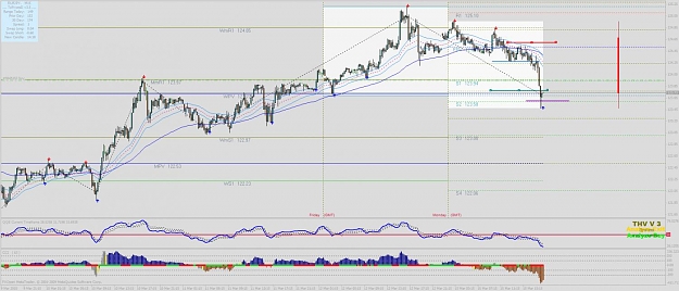 Click to Enlarge

Name: ey short 1503 65 pips.jpg
Size: 122 KB