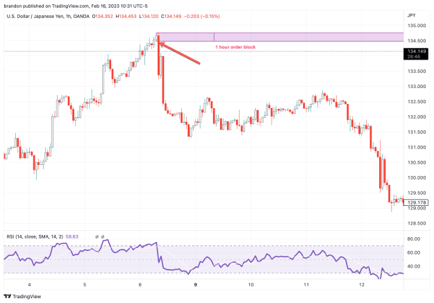 Click to Enlarge

Name: USDJPY_2023-02-16_10-31-14_326a4.png
Size: 71 KB