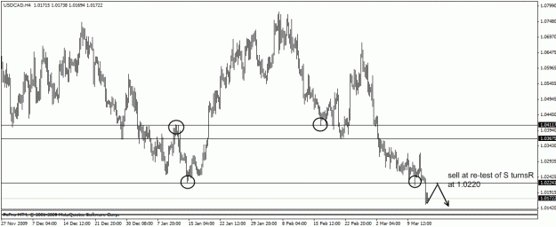 Click to Enlarge

Name: usdcad1c.gif
Size: 19 KB