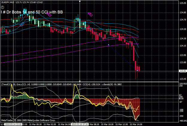 Click to Enlarge

Name: eurjpy 15 min down trend.gif
Size: 32 KB