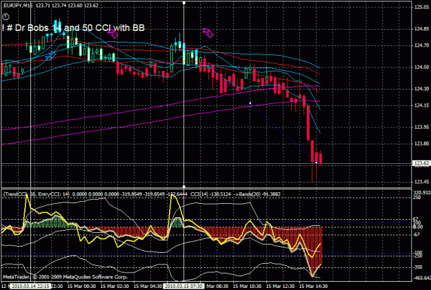 Click to Enlarge

Name: eurjpy 15 min down trend.gif
Size: 32 KB