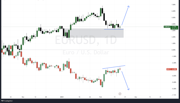 Click to Enlarge

Name: EURUSD_2023-02-16_14-16-49.png
Size: 46 KB