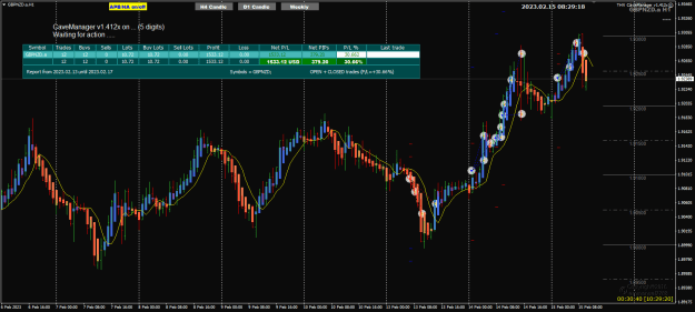 Click to Enlarge

Name: GN Feb15 trades closed 15-2-2023 4-21-12 pm.png
Size: 34 KB