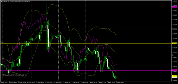 Click to Enlarge

Name: EURUSDH1.png
Size: 23 KB