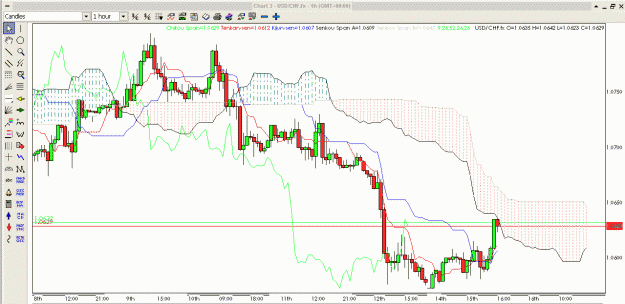 Click to Enlarge

Name: USDCHF H1.gif
Size: 33 KB