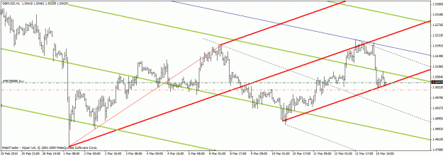 Click to Enlarge

Name: 03-15 gbpusd.gif
Size: 21 KB