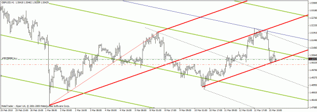 Click to Enlarge

Name: 03-15 gbpusd.gif
Size: 21 KB