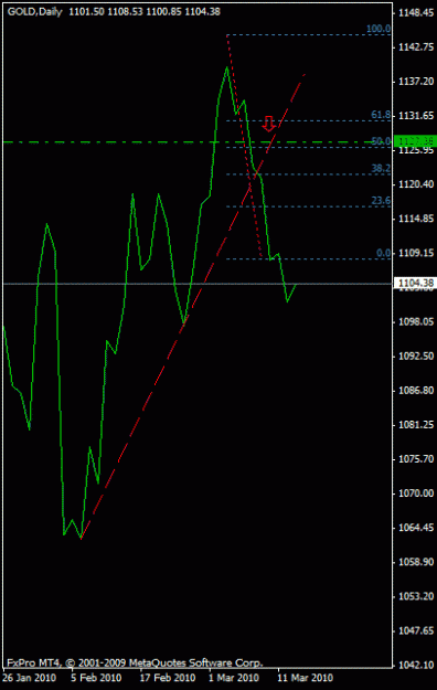 Click to Enlarge

Name: gold daily line.gif
Size: 11 KB