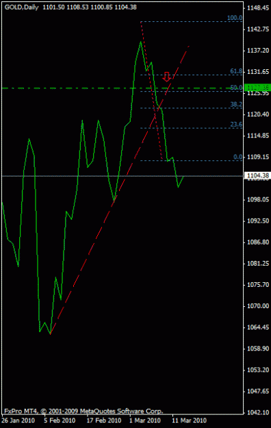 Click to Enlarge

Name: gold daily line.gif
Size: 11 KB