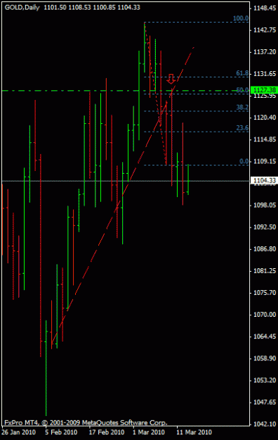 Click to Enlarge

Name: gold daily.gif
Size: 12 KB