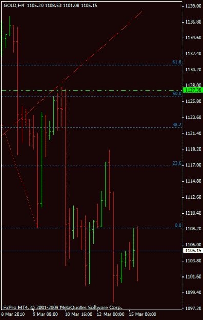 Click to Enlarge

Name: gold 4h.gif
Size: 12 KB