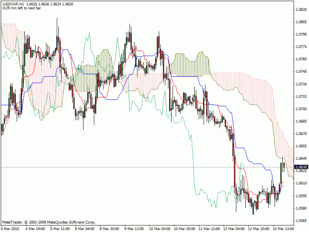 Click to Enlarge

Name: usdchf.gif
Size: 26 KB