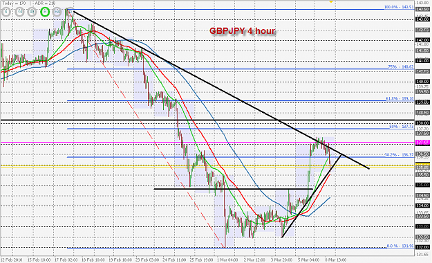 Click to Enlarge

Name: 4 hour setup chart.png
Size: 43 KB