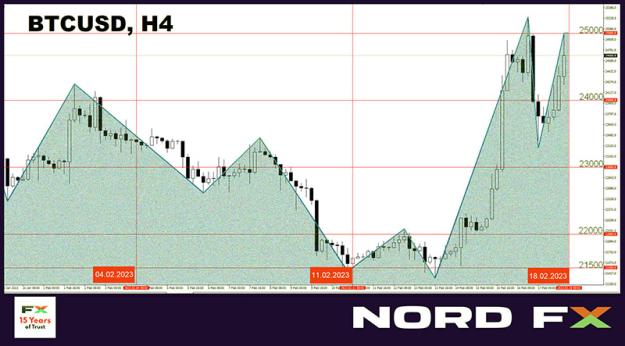 Click to Enlarge

Name: BTCUSD 20.02.2023.jpg
Size: 161 KB