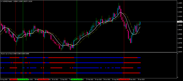 Click to Enlarge

Name: audnzd-w1-oanda-division1.png
Size: 18 KB