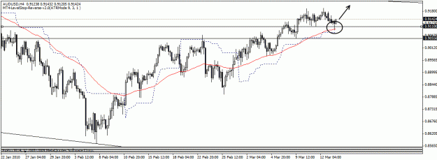 Click to Enlarge

Name: audusd1.gif
Size: 17 KB