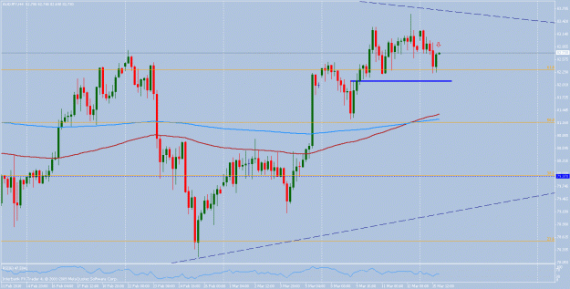 Click to Enlarge

Name: audjpy.gif
Size: 24 KB
