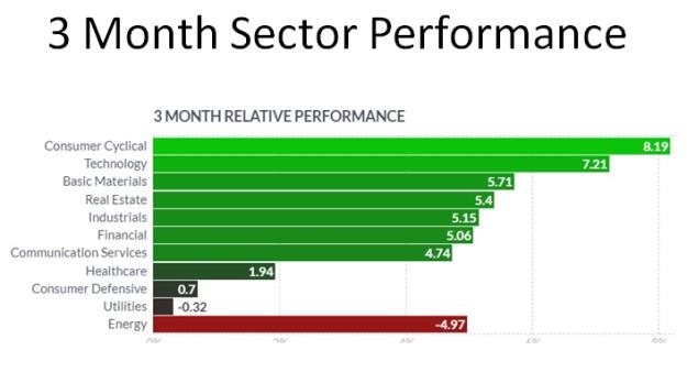Click to Enlarge

Name: Sector Performance.jpg
Size: 54 KB