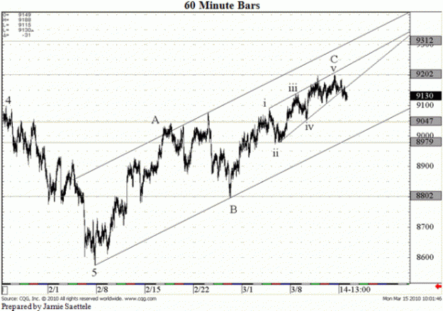 Click to Enlarge

Name: DT315audusd.gif
Size: 40 KB