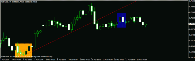 Click to Enlarge

Name: nzdusd 4h 15-3-10 king crown.gif
Size: 12 KB