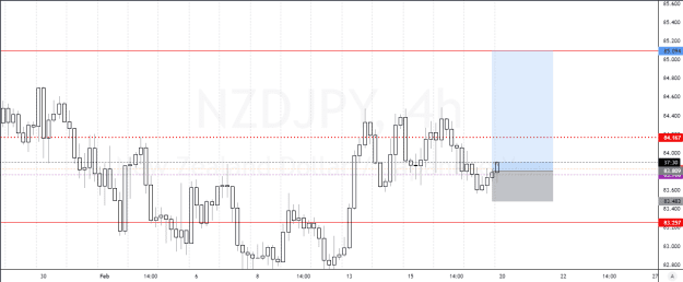 Click to Enlarge

Name: NZDJPY_2023-02-19_17-22-27.png
Size: 37 KB