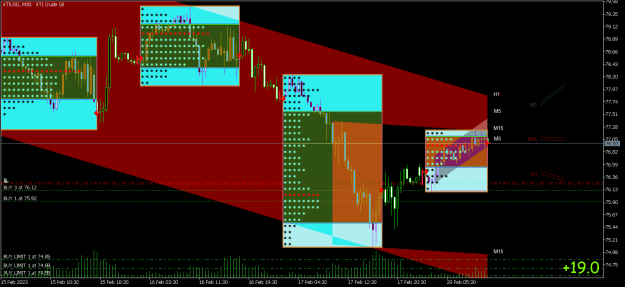 Click to Enlarge

Name: XTIUSDM30.png
Size: 24 KB