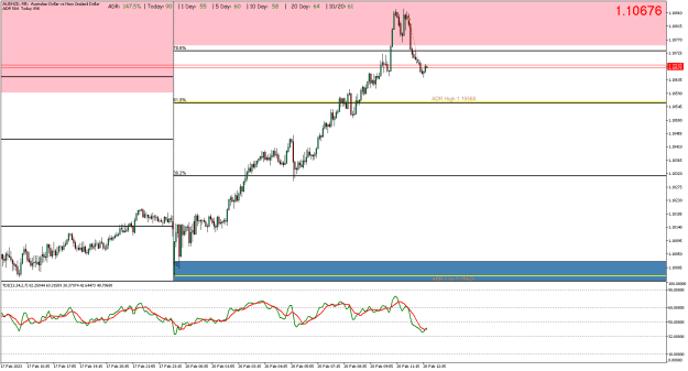 Click to Enlarge

Name: AUDNZDM5.png
Size: 20 KB