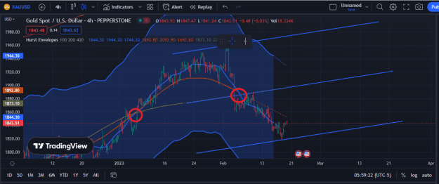 Click to Enlarge

Name: XAUUSD.png
Size: 41 KB