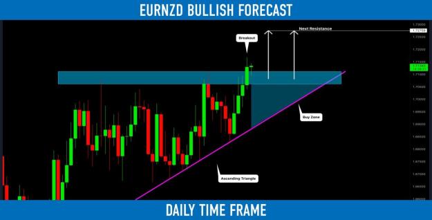 Click to Enlarge

Name: eurnzd.jpg
Size: 101 KB