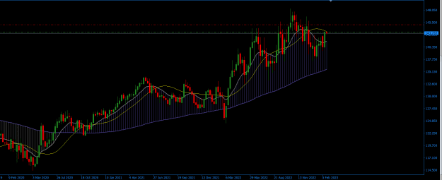 Click to Enlarge

Name: EURJPY Weekly.png
Size: 18 KB