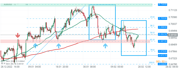 Click to Enlarge

Name: audusd-1.png
Size: 19 KB