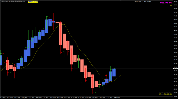 Click to Enlarge

Name: UJ Feb21 Weekly 21-2-2023 8-15-53 am.png
Size: 18 KB
