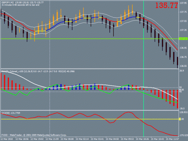 Click to Enlarge

Name: gbpjpy 3-15.gif
Size: 21 KB