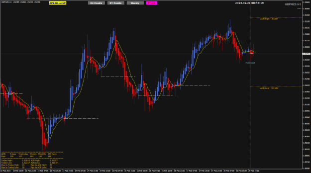 Click to Enlarge

Name: GN Feb21 H1 ADR107pips 21-2-2023 8-57-23 am.png
Size: 26 KB