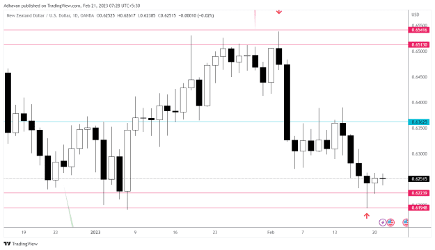 Click to Enlarge

Name: NZDUSD_2023-02-21_07-28-12.png
Size: 19 KB