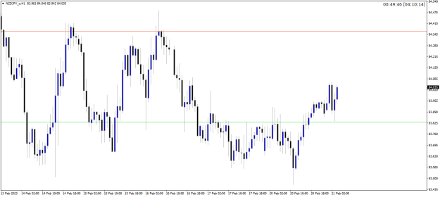 Click to Enlarge

Name: NZDJPY_oH1.png
Size: 12 KB