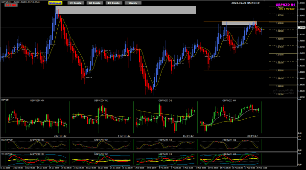 Click to Enlarge

Name: GN Feb21 H4 20mins to  PDT 10pm 21-2-2023 1-40-21 pm.png
Size: 39 KB