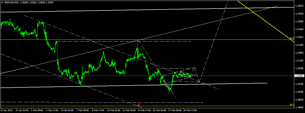 Click to Enlarge

Name: GBPUSDM30.png
Size: 14 KB